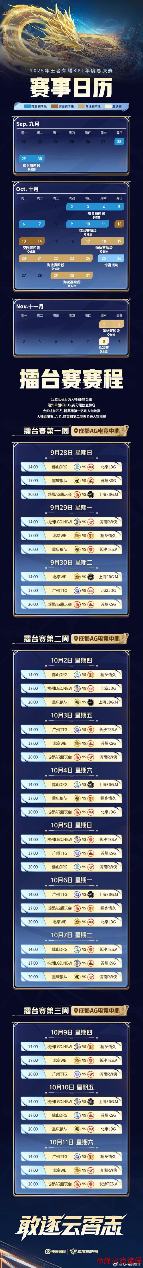 2025网络杯：微博5-0大胜爱奇艺，刷新23年不降级历史记录