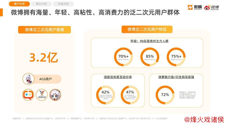 2025网络杯：微博5-0大胜爱奇艺，刷新23年不降级历史记录