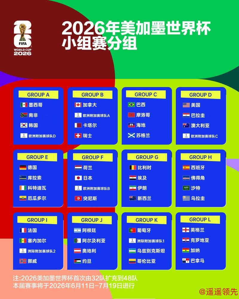 2026世界杯竞猜热门排行分析 2026世界杯竞猜热门排行分析