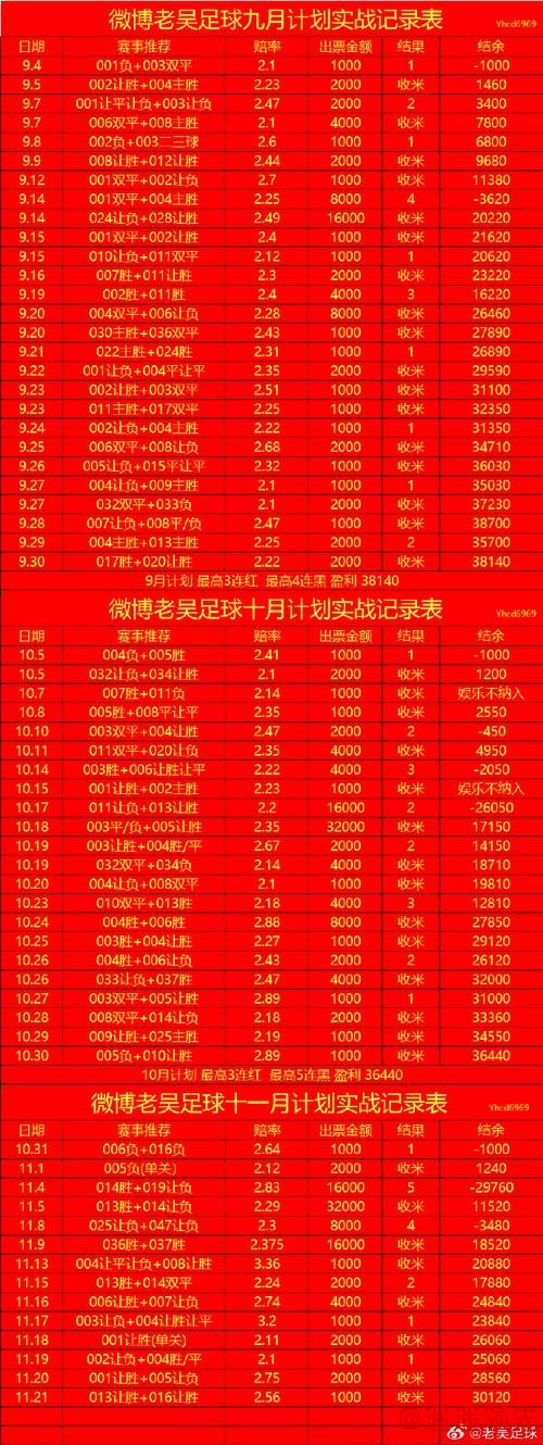 2026世界杯竞猜稳定盈利秘诀